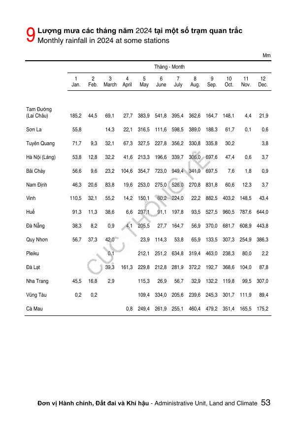 Statistical yearbook page with a table of monthly rainfall at weather stations across Vietnam, including a row for Nha Trang