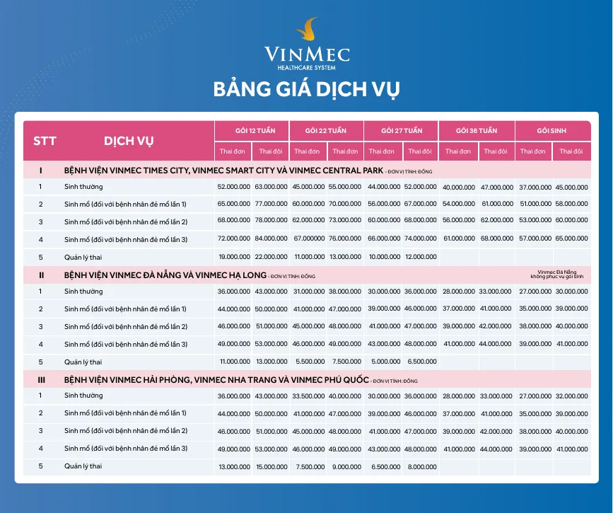 Vinmec price table with columns for the 12-week, 22-week, 27-week, 36-week and delivery packages, and rows for normal birth, caesarean births and pregnancy management in three hospital groups