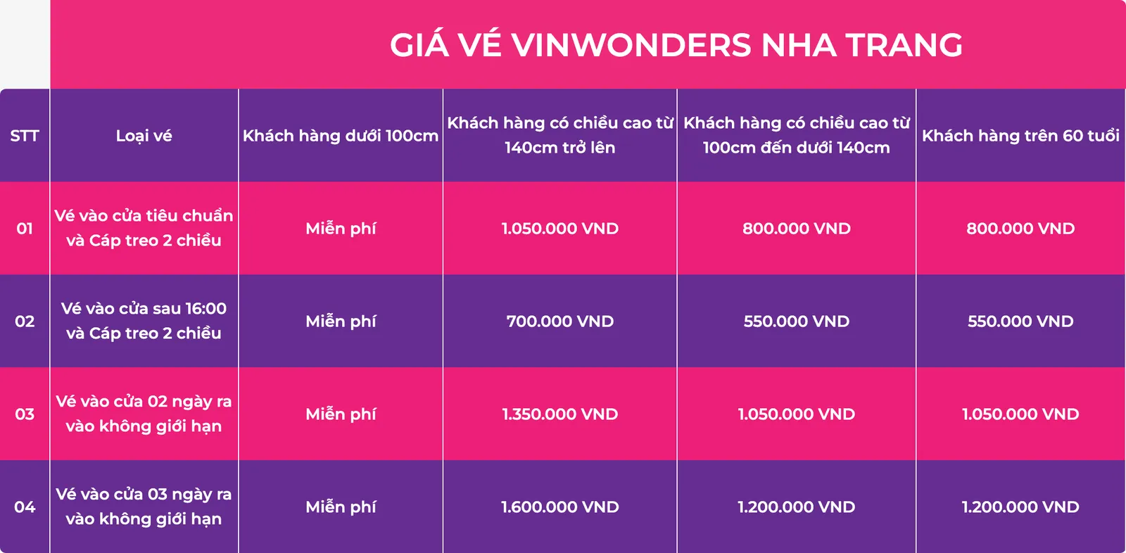 Operator web page table listing VinWonders Nha Trang ticket prices by visitor type