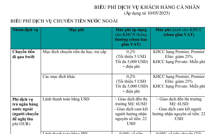 Cropped first page of the BIDV fee schedule for individual customers, a table of SWIFT transfer fees with a note on a telex fee.