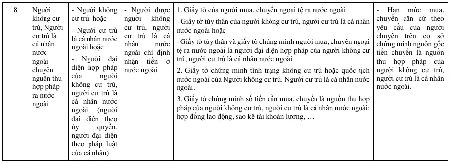 Table row of the Vietcombank guide for transfers abroad, listing the sender, the receiver, the documents to prepare and the amount basis for foreign individuals.