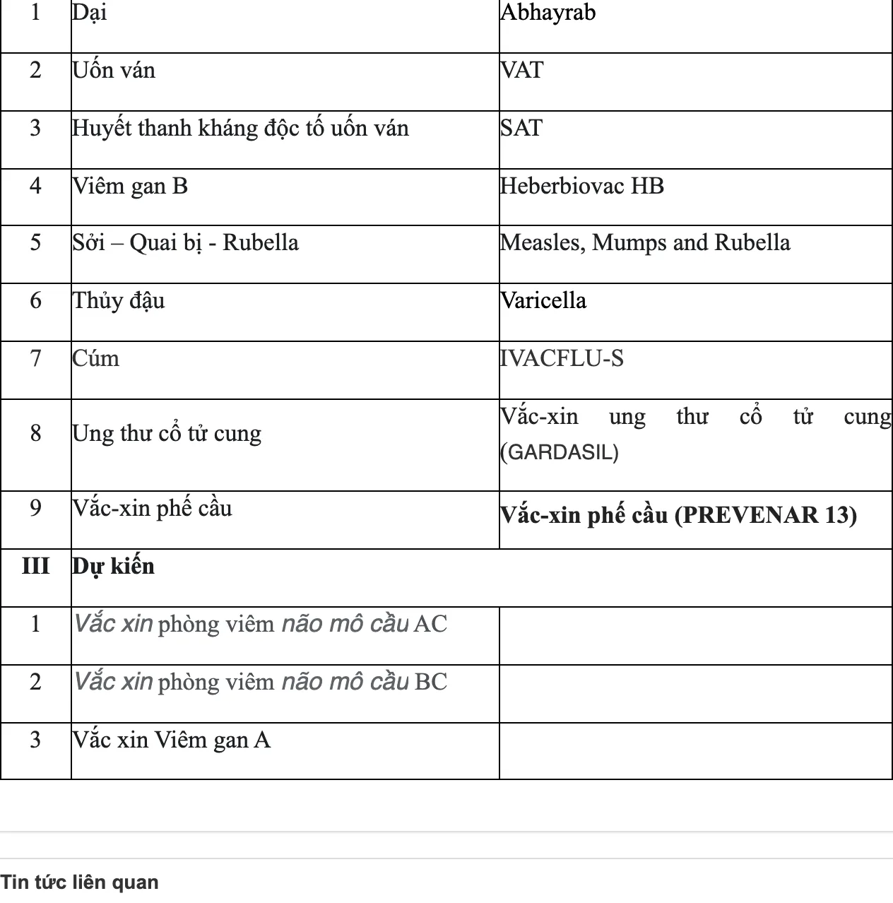 A table in Vietnamese listing vaccines and sera with their trade names.