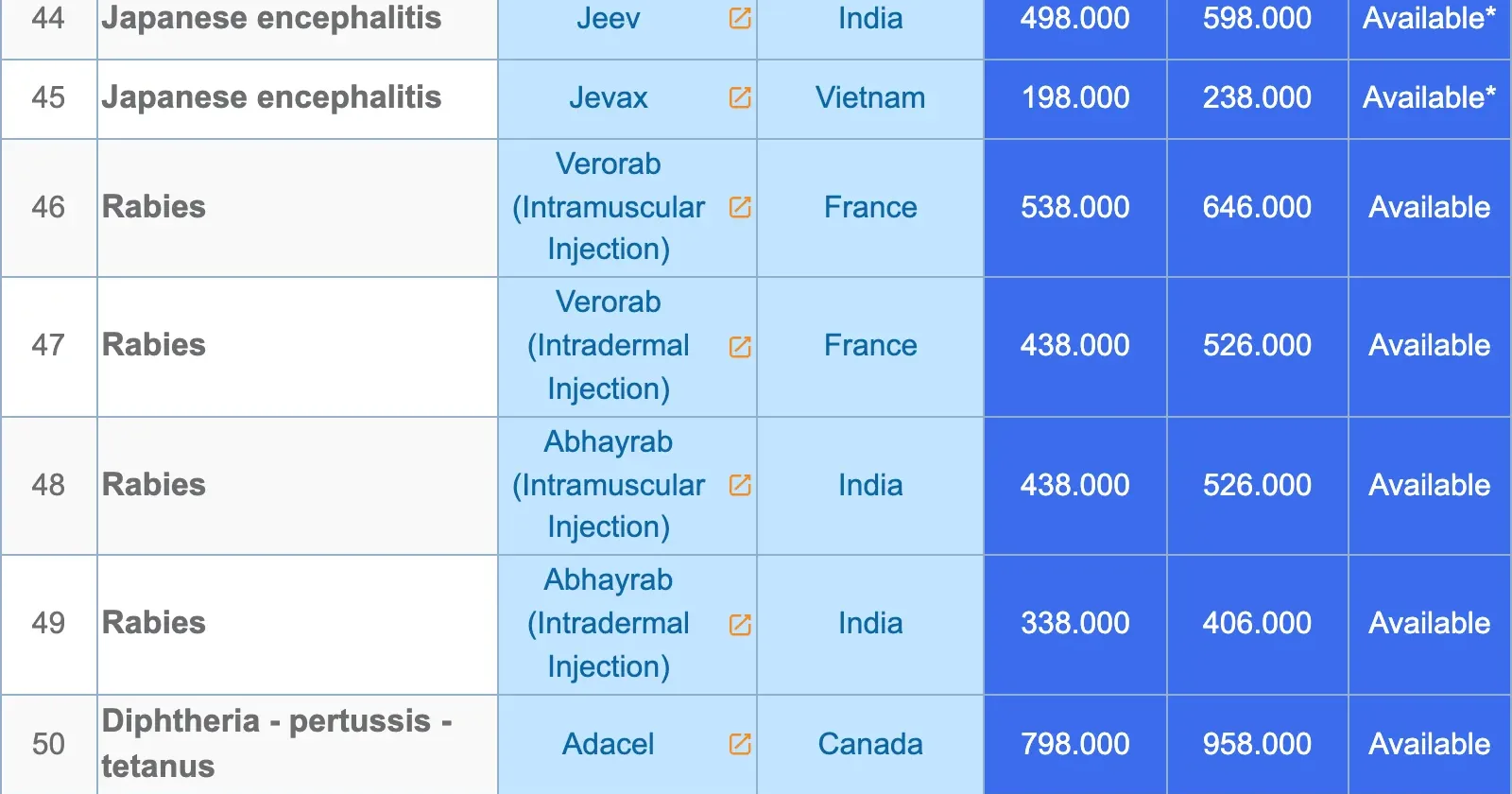 Rows of VNVC's price table for Japanese encephalitis and rabies vaccines with brand, country, retail price and pre-order price columns.