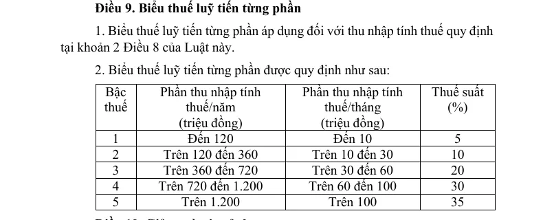 Page of the Personal Income Tax Law with the wage tax article, the progressive schedule table with five brackets, and the start of the family deduction article.